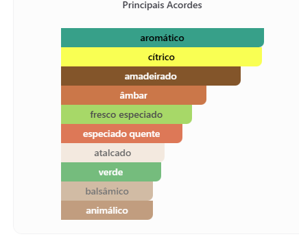 Emeer 100 ML - Imagem 3