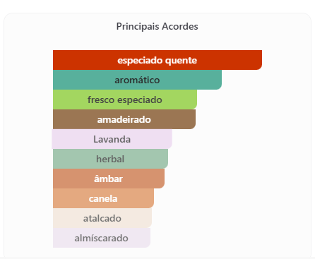 Habik For Men 100 ML - Imagem 3