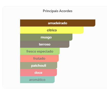 Hawas Black 100 ML - Imagem 4