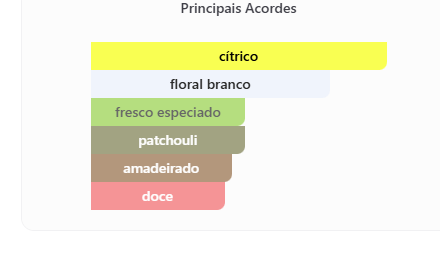 Mindset Maison 100 ML - Imagem 3