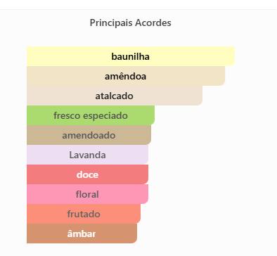 Perseus 100 ML - Imagem 3
